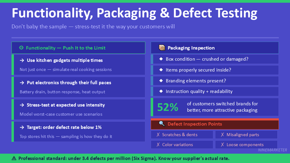 Functionality Packaging Defect Testing