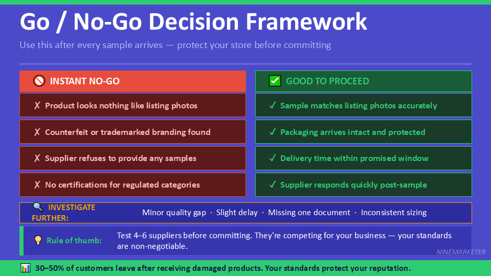 Go No Go Decision Framework