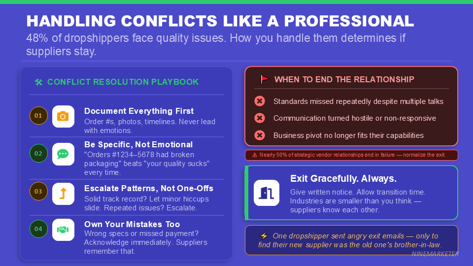 Building Long-Term Relationships with Dropshipping Suppliers for Better Terms 21 HANDLING CONFLICTS LIKE A PROFESSIONAL