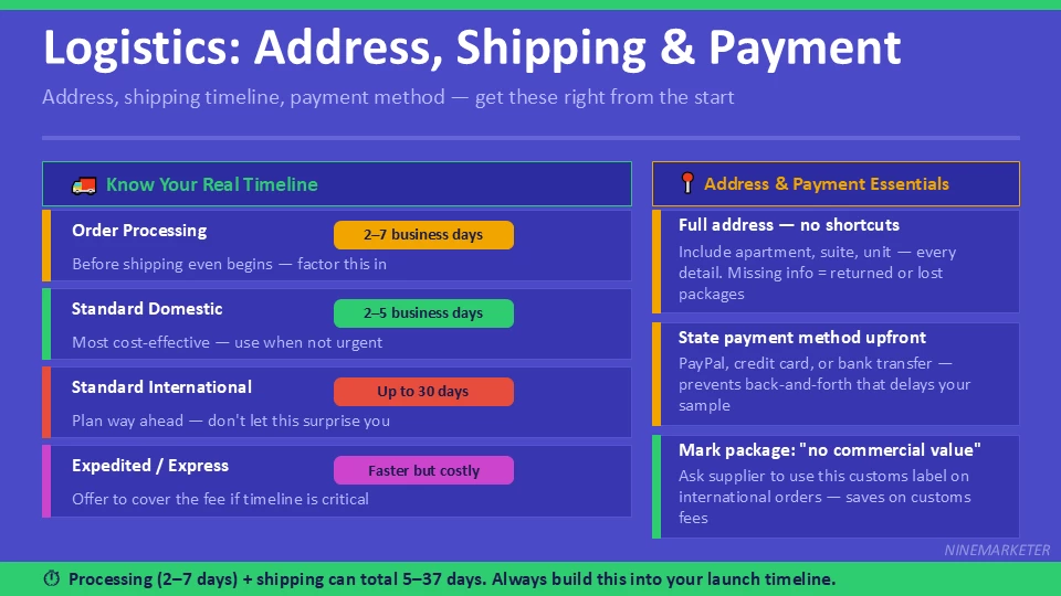 Logistics Address Shipping Payment