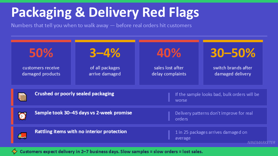 Packaging Delivery Red Flags