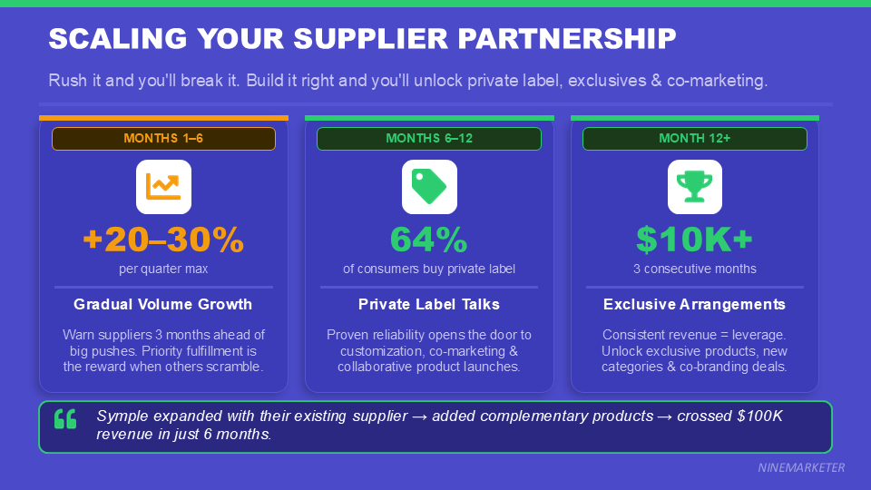 Building Long-Term Relationships with Dropshipping Suppliers for Better Terms 19 SCALING YOUR SUPPLIER PARTNERSHIP