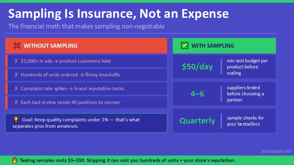 Sampling Is Insurance Not an
