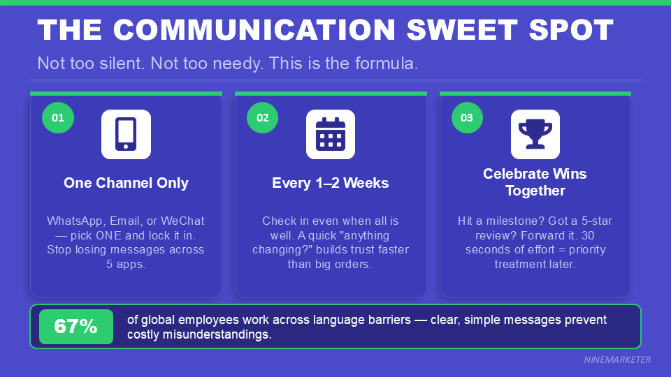 Building Long-Term Relationships with Dropshipping Suppliers for Better Terms 10 THE COMMUNICATION SWEET SPOT