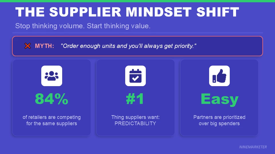 Building Long-Term Relationships with Dropshipping Suppliers for Better Terms 4 THE SUPPLIER MINDSET SHIFT