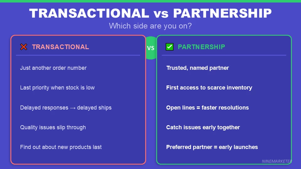 Building Long-Term Relationships with Dropshipping Suppliers for Better Terms 3 TRANSACTIONAL vs PARTNERSHIP