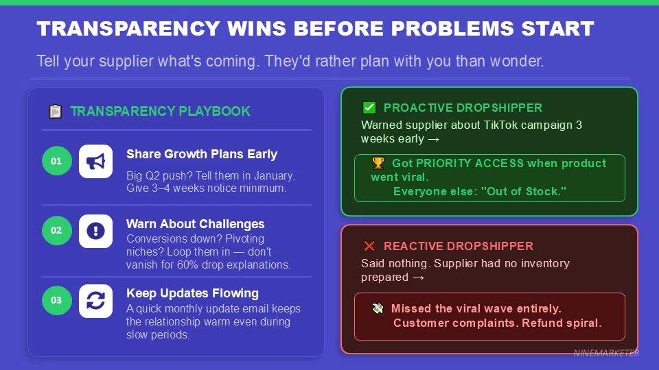 Building Long-Term Relationships with Dropshipping Suppliers for Better Terms 14 TRANSPARENCY WINS BEFORE PROBLEMS START