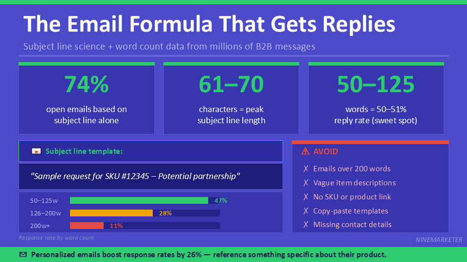 The Email Formula That Gets Replies