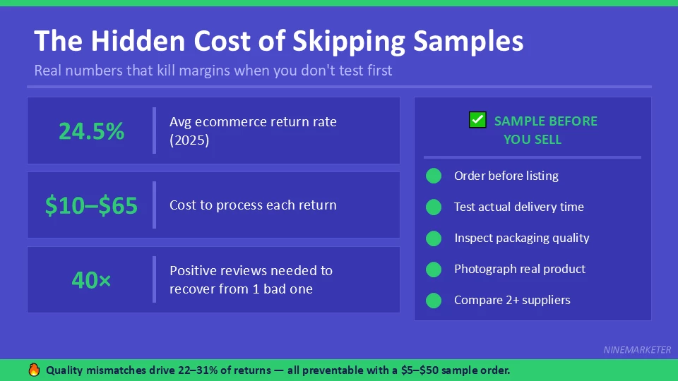 The Hidden Cost of Skipping Samples