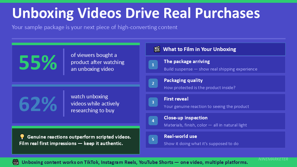 Unboxing Videos Drive Real Purchases