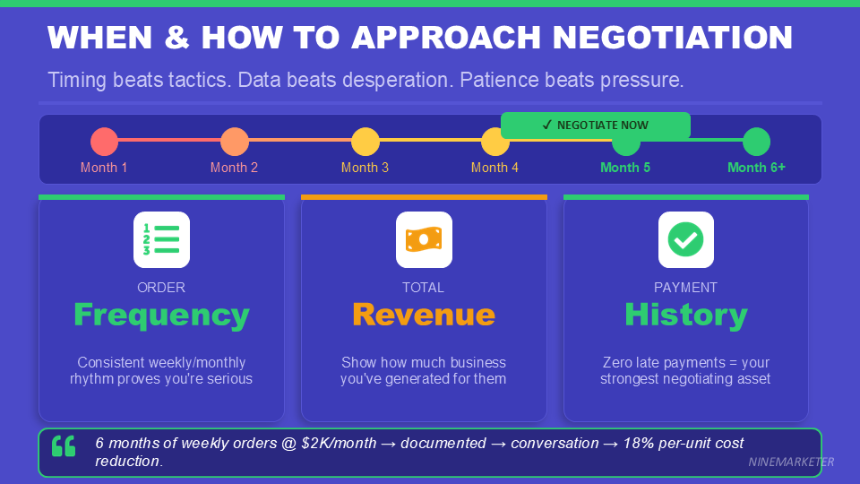 Building Long-Term Relationships with Dropshipping Suppliers for Better Terms 16 WHEN HOW TO APPROACH NEGOTIATION