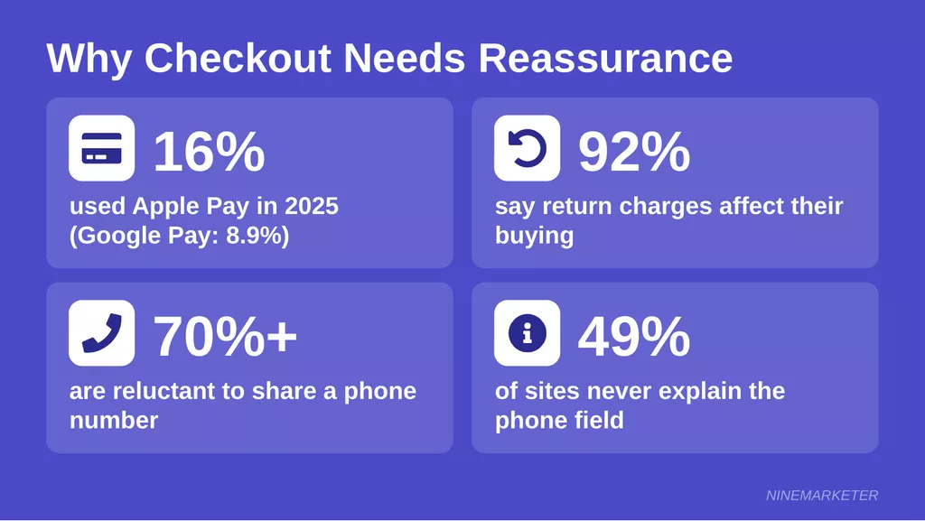 Checkout Trust Statistics Payment Returns Phone Number