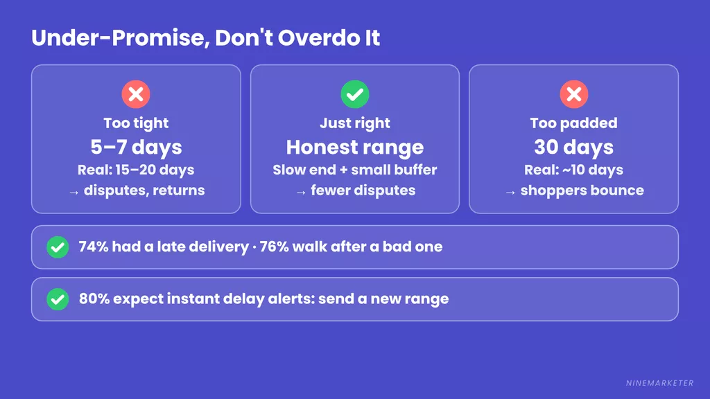 Dropshipping Delivery Promise Under Promise Delay Notifications