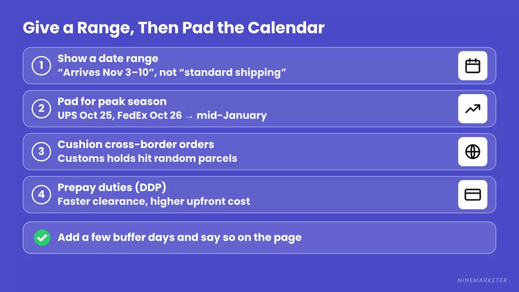 Dropshipping Delivery Time Range Peak Season Customs Buffer