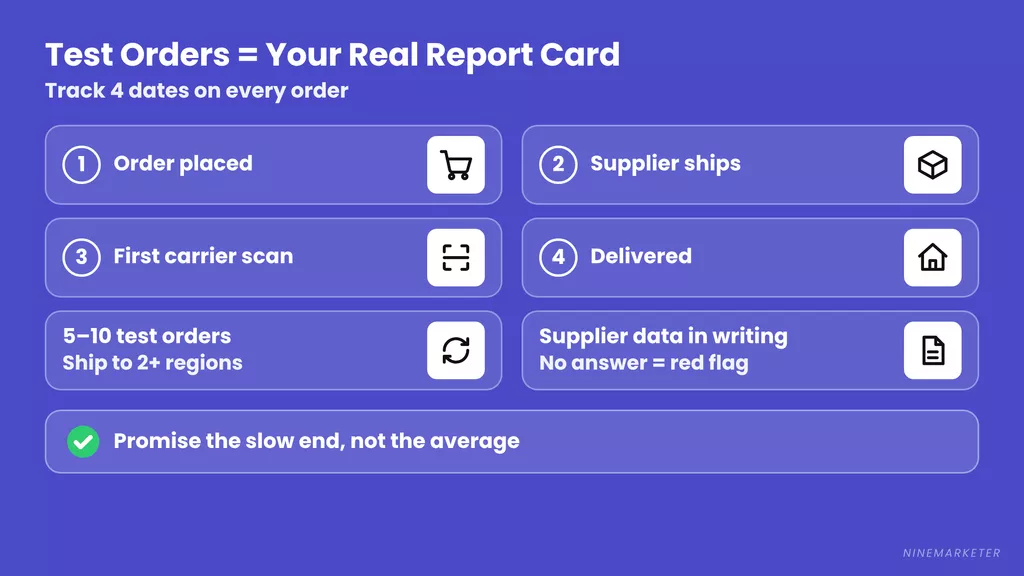 Dropshipping Delivery Times Test Orders Supplier Shipping Times