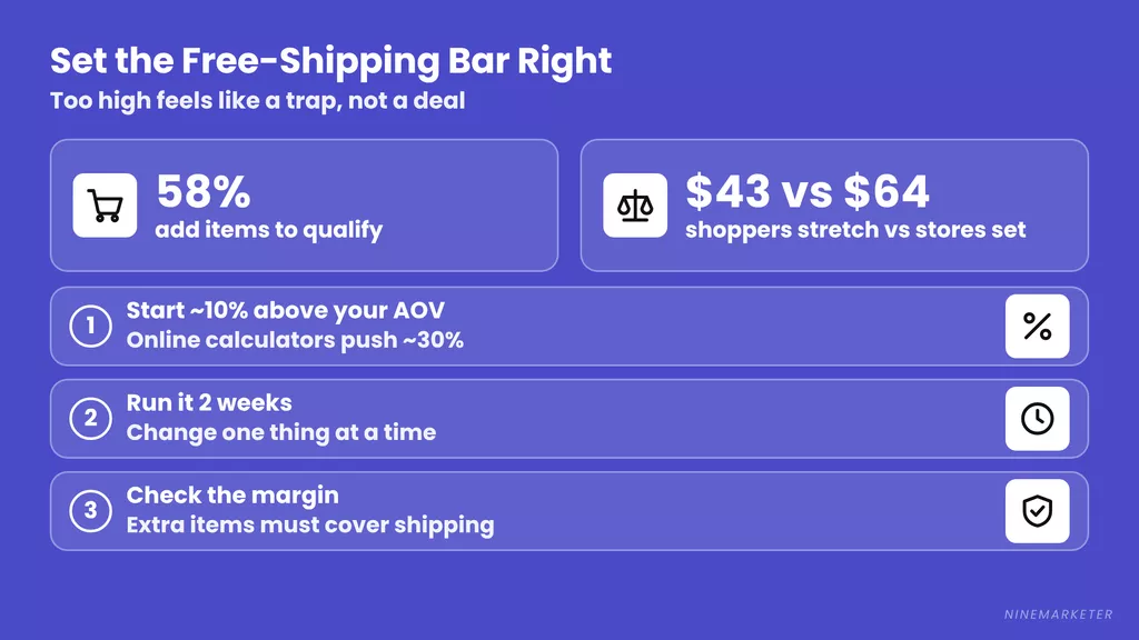 Dropshipping Free Shipping Threshold Average Order Value