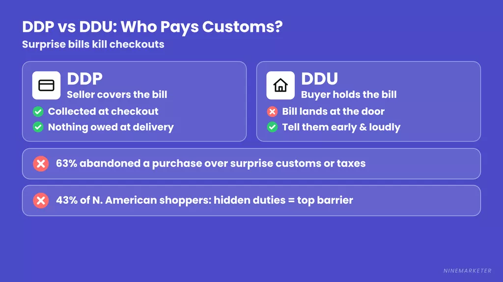 Dropshipping International Shipping Ddp Vs Ddu Customs Duties