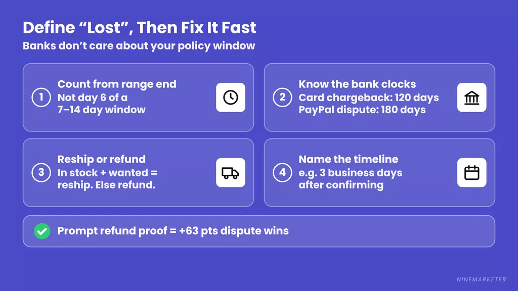 Dropshipping Lost Package Policy Reship Or Refund Timeline