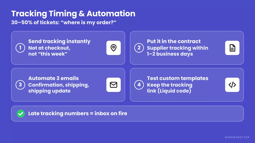 Dropshipping Order Tracking Number Timing Automated Shipping Emails