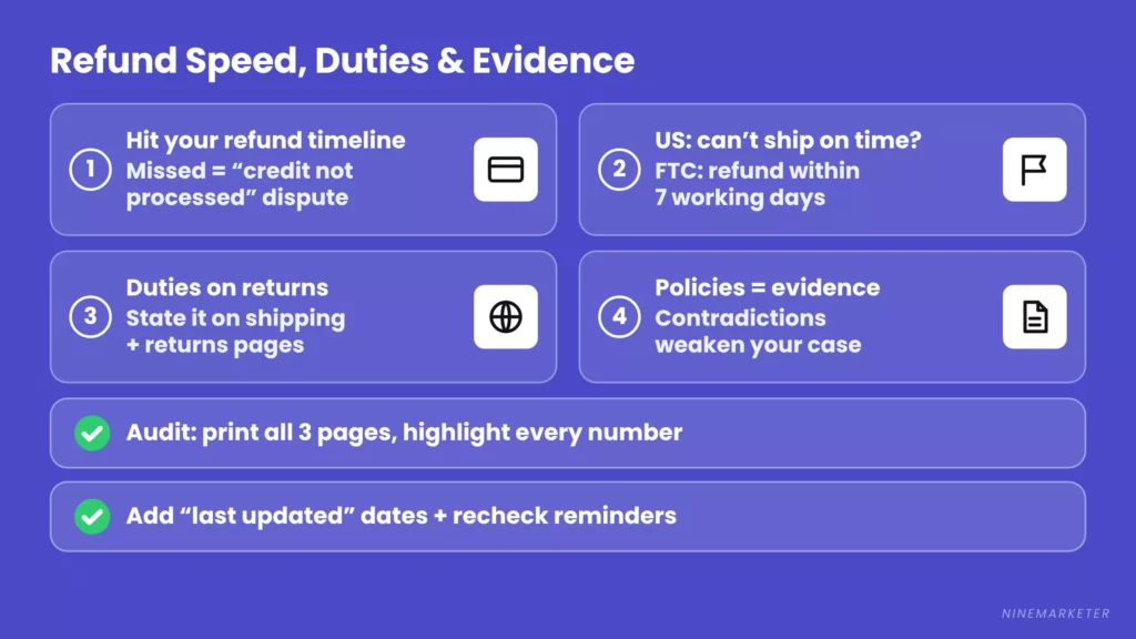 Dropshipping Refund Speed Duties Policy Evidence Audit
