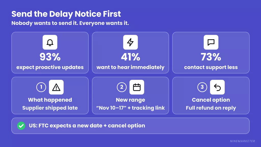 Dropshipping Shipping Delay Notification What To Include
