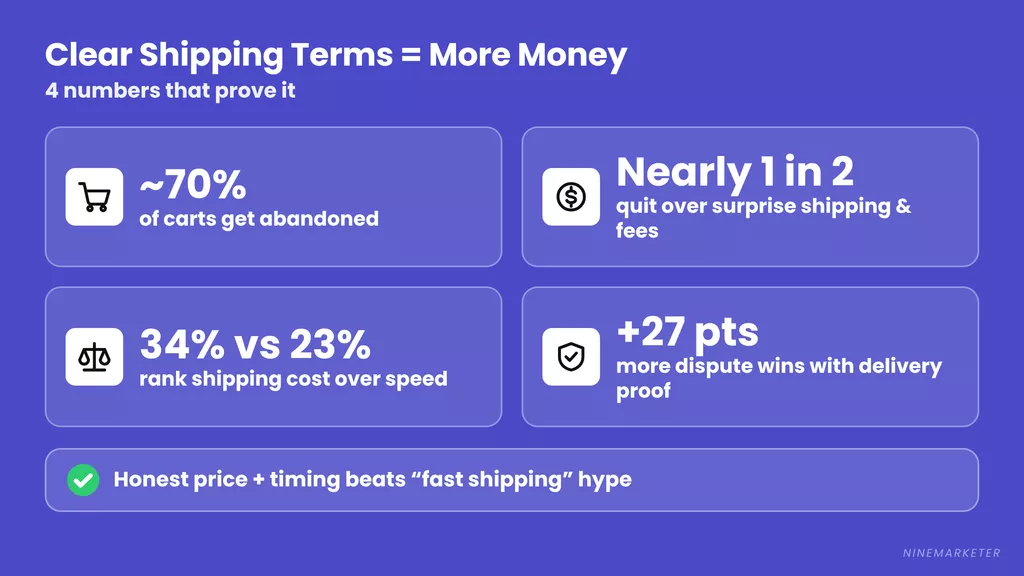 Dropshipping Shipping Policy Cart Abandonment Chargeback Stats