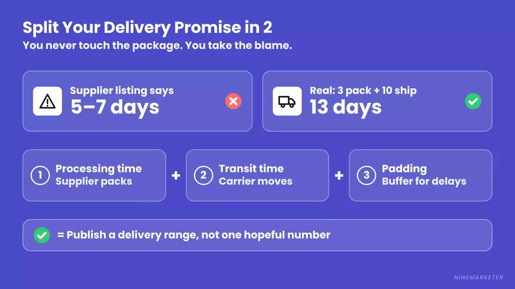 Dropshipping Shipping Policy Delivery Time Range