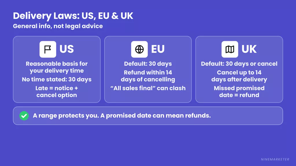 Dropshipping Shipping Policy Laws Us Eu Uk Delivery Rules