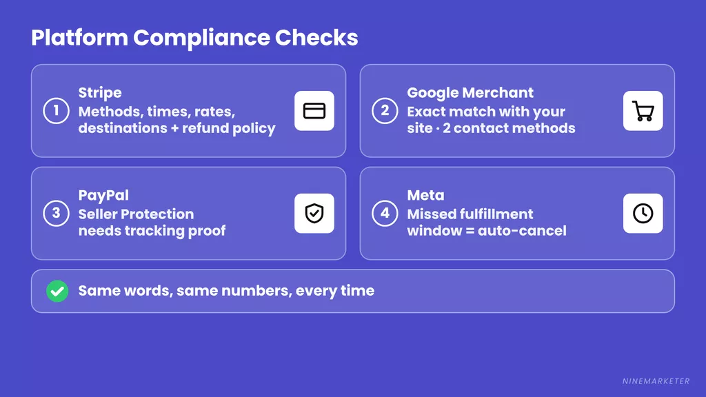 Dropshipping Shipping Policy Platform Compliance Stripe Google Paypal Meta