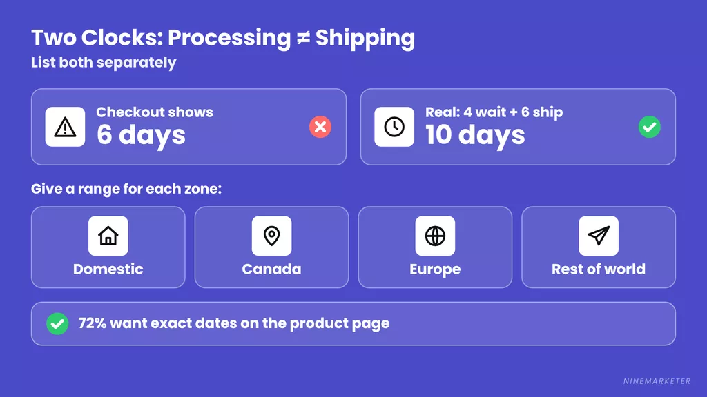 Dropshipping Shipping Policy Processing Time Vs Shipping Time