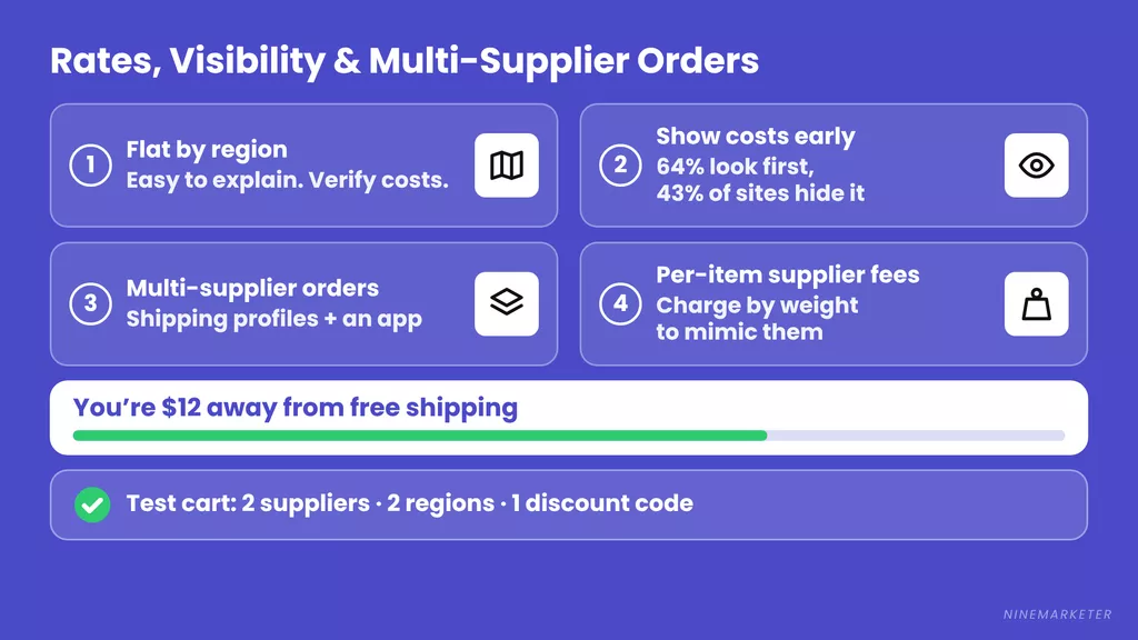 Dropshipping Shipping Rates Multi Supplier Orders Show Costs Early