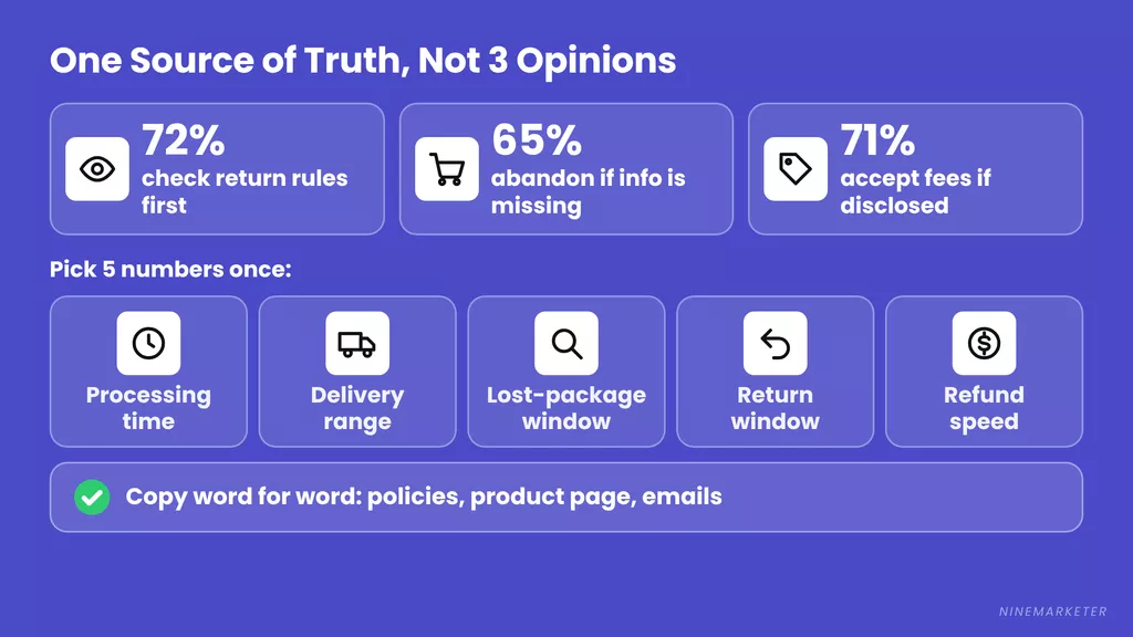 Dropshipping Shipping Returns Refund Policy Consistency