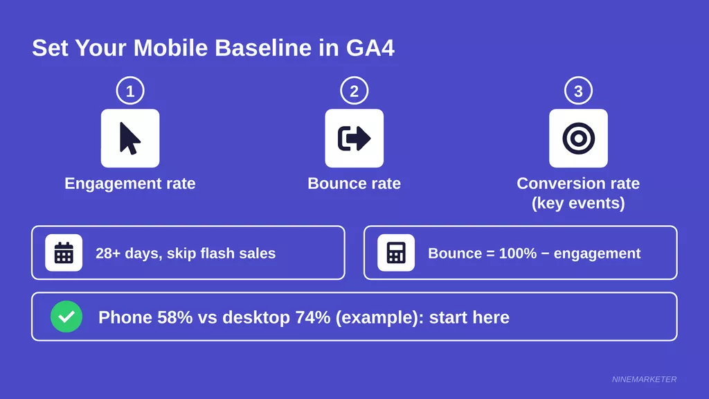 How to Properly Test and Optimize Your Dropshipping Store's Mobile Experience in 2026 4 Ga4 Mobile Vs Desktop Baseline Metrics