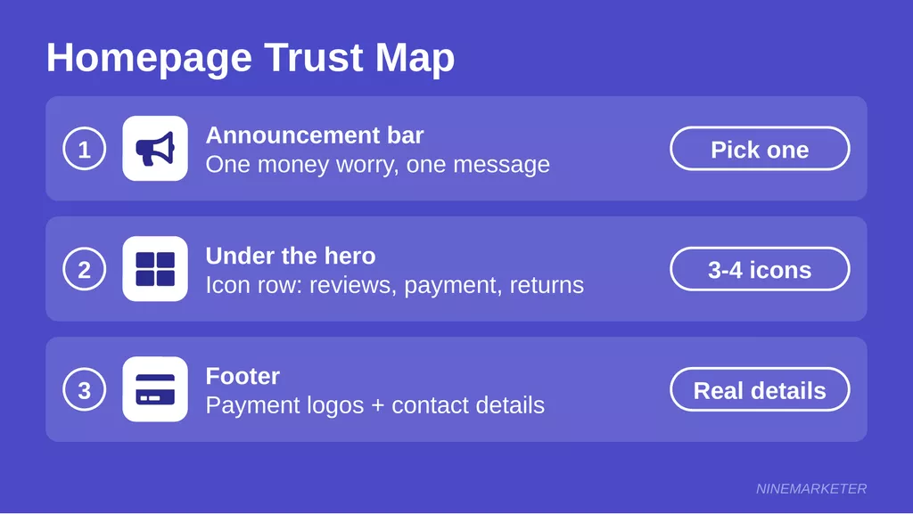 Homepage Trust Badge Placement Top To Bottom