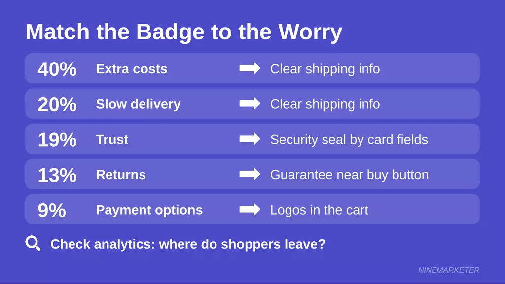 Match Trust Badges To Customer Worries Checkout Abandonment