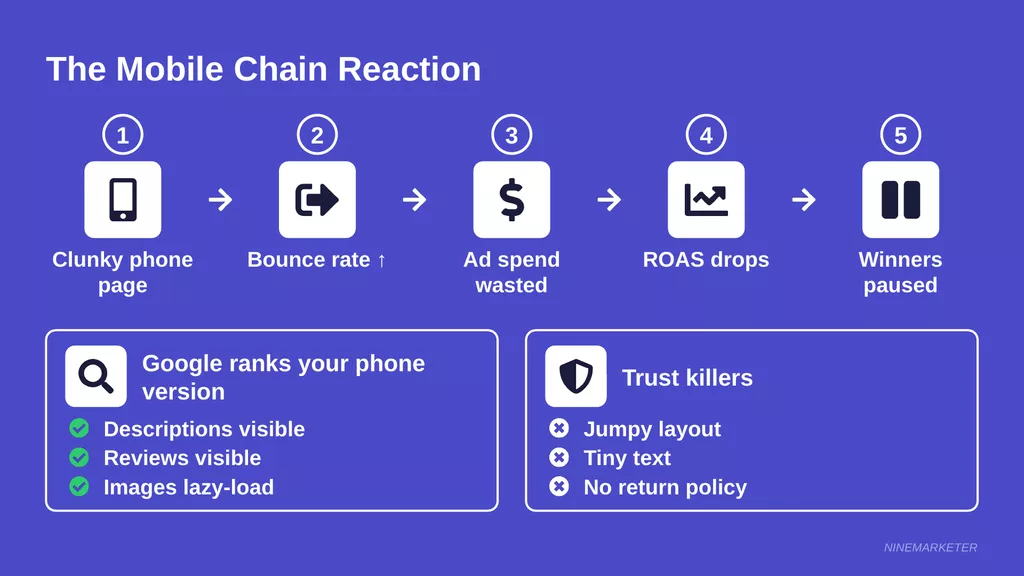 How to Properly Test and Optimize Your Dropshipping Store's Mobile Experience in 2026 3 Mobile Ux Dropshipping Roas Chain Reaction