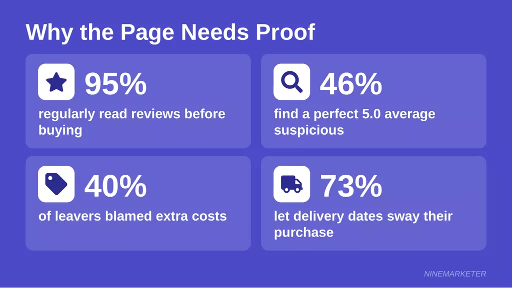 Product Page Trust Statistics Reviews Delivery Costs