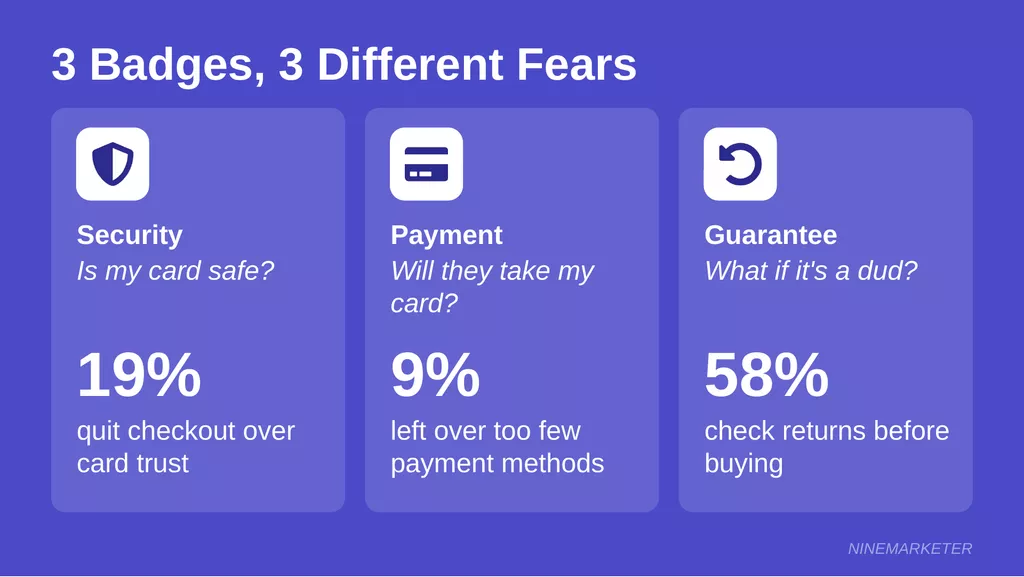 Security Vs Payment Vs Guarantee Badges Dropshipping