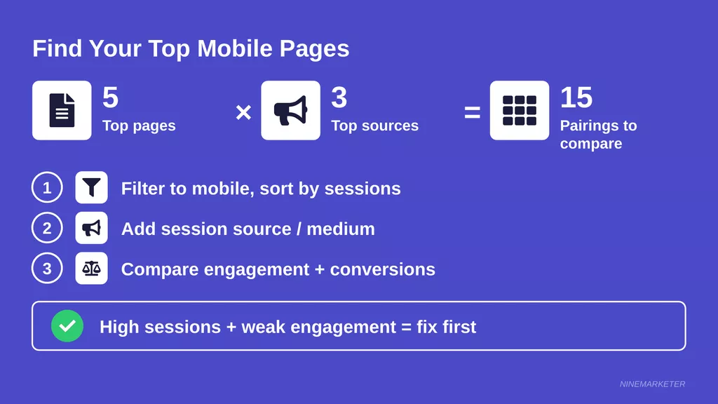 How to Properly Test and Optimize Your Dropshipping Store's Mobile Experience in 2026 5 Top Mobile Landing Pages Traffic Sources Ga4