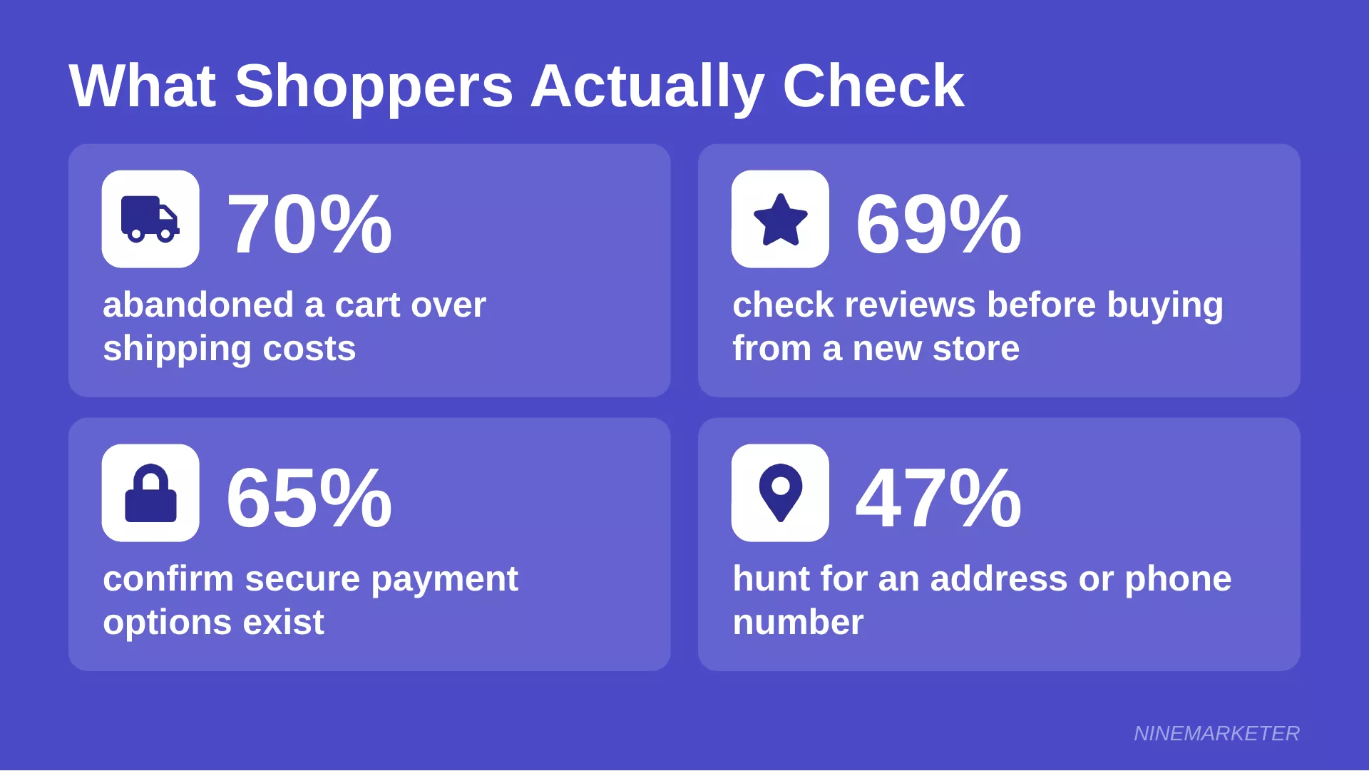 What Shoppers Check Before Buying Online Store Trust Stats